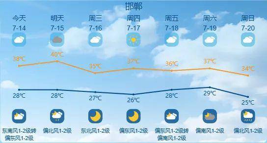 最高42℃！中到大雨+暴雨！今起<strong></p>
<p>虚拟币管理</strong>，河北这些地方雷雨出没……