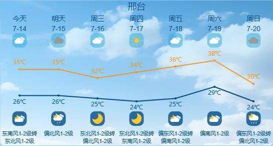 最高42℃！中到大雨+暴雨！今起<strong></p>
<p>虚拟币管理</strong>，河北这些地方雷雨出没……