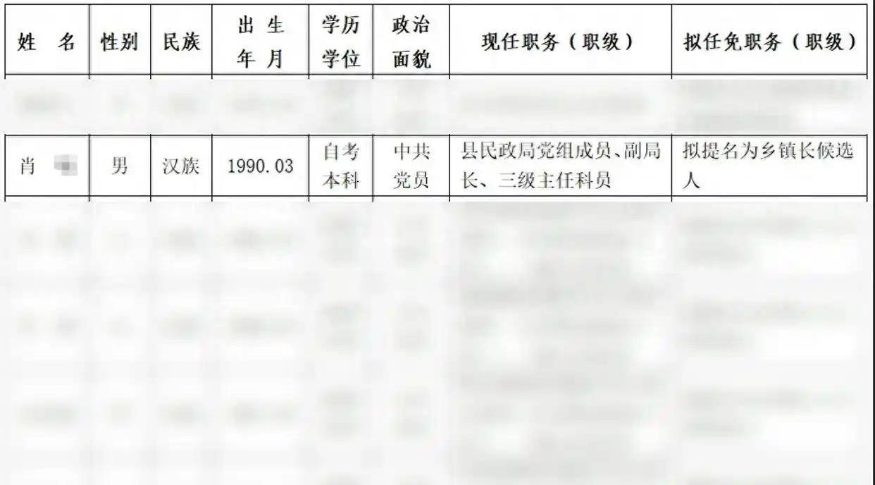 衡南县一干部21岁时以高中学历被聘为镇劳动服务站站长<strong></p>
<p>虚拟数字币交易所</strong>？官方：正调查