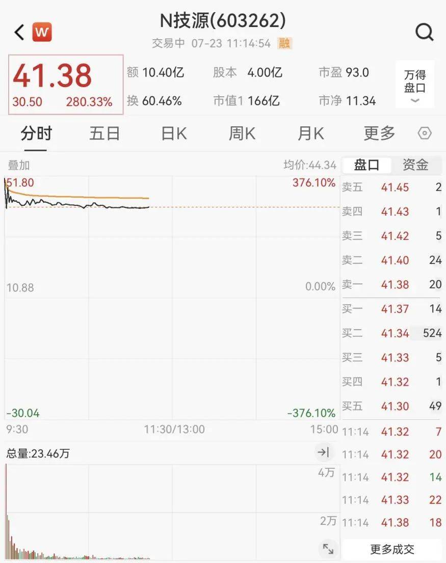 重回3600点！牛市“旗手”<strong></p>
<p>知乎虚拟币</strong>，涨停！