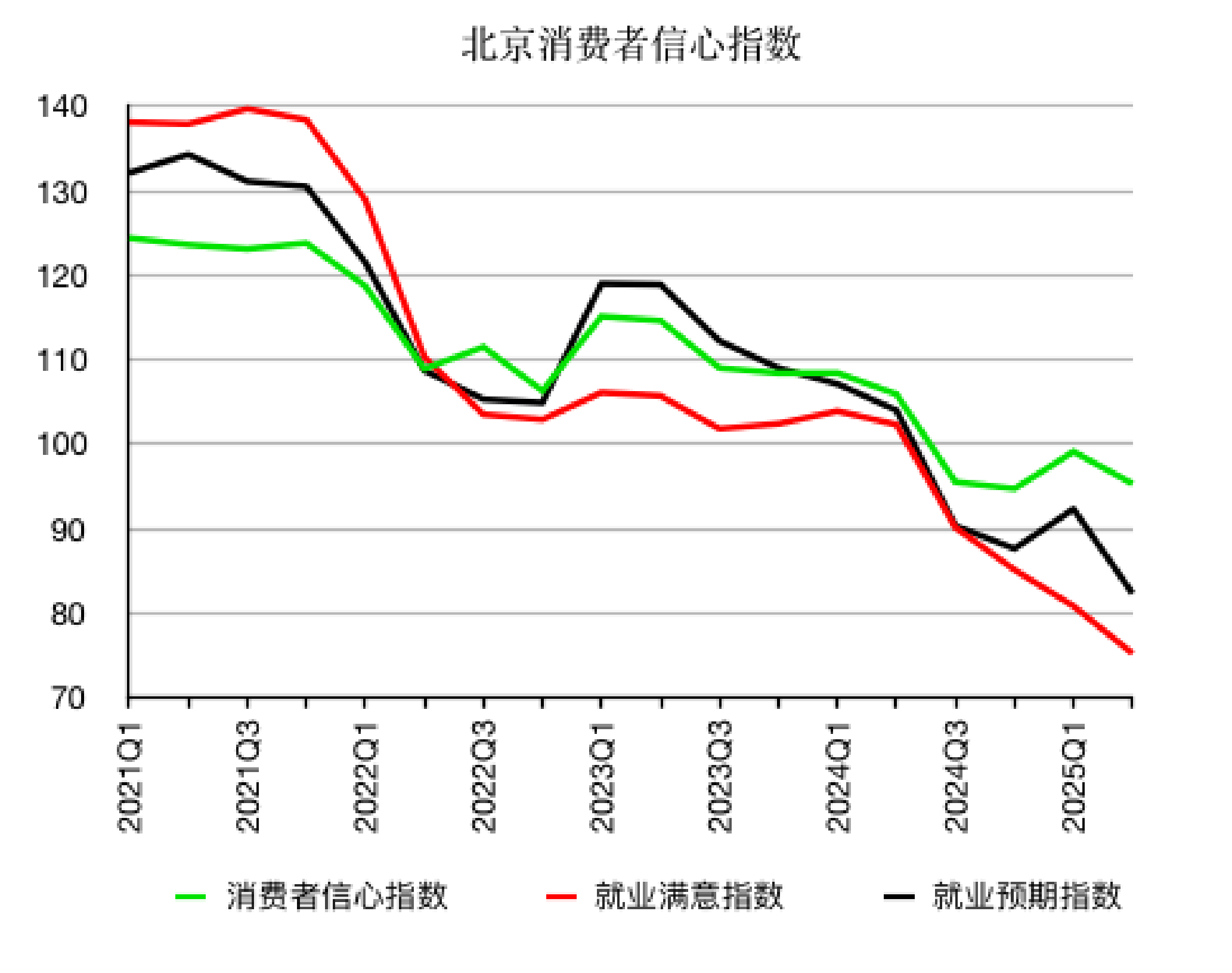31省份经济半年报：多省增长超预期<strong></p>
<p>虚拟币赚钱么</strong>，京沪消费增速垫底