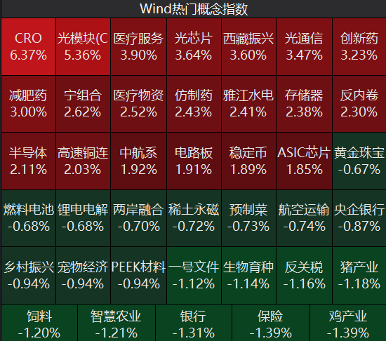 牛市“急先锋”突发涨停！沪指年内第二次站上3600点<strong></p>
<p>虚拟币赚钱么</strong>，医药股持续走强