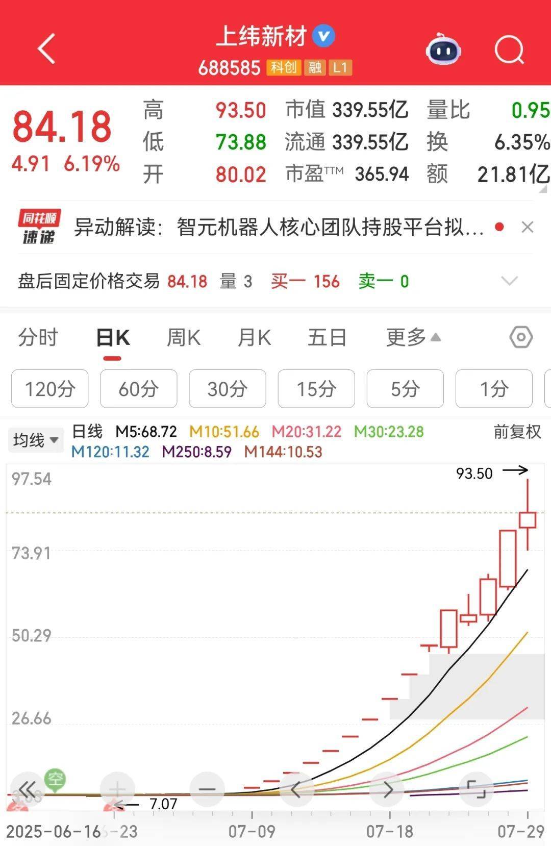 牛市“急先锋”突发涨停！沪指年内第二次站上3600点<strong></p>
<p>虚拟币赚钱么</strong>，医药股持续走强