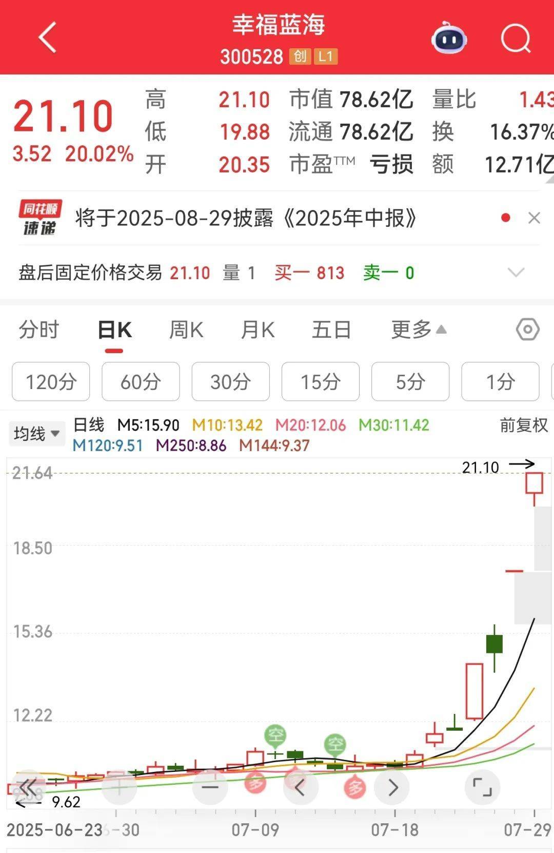 牛市“急先锋”突发涨停！沪指年内第二次站上3600点<strong></p>
<p>虚拟币赚钱么</strong>，医药股持续走强