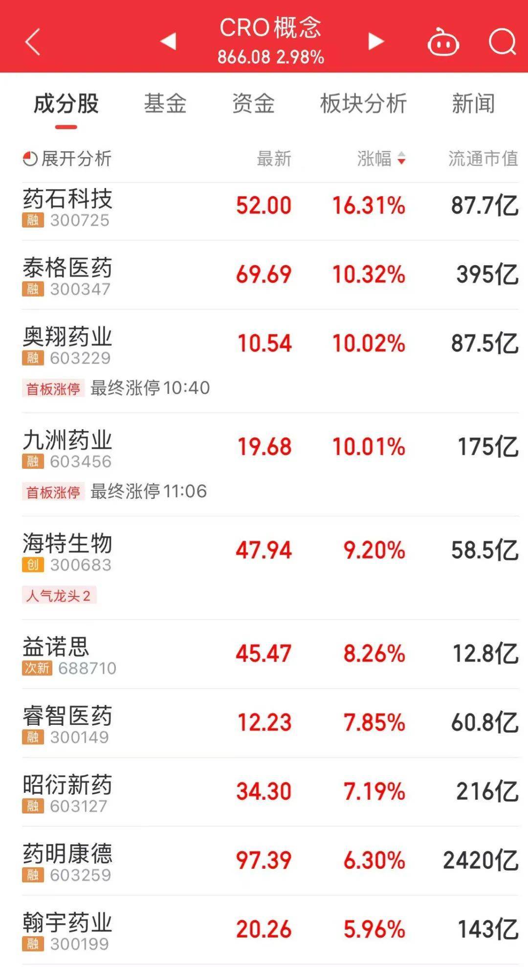 300308<strong></p>
<p>虚拟币赚钱么</strong>，历史新高，股价突破200元！