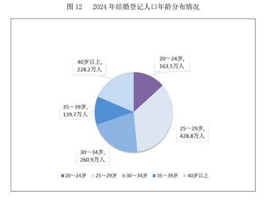 民政部：2024年全年依法办理结婚登记610.6万对<strong></p>
<p>日本</strong>，离婚351.3万对