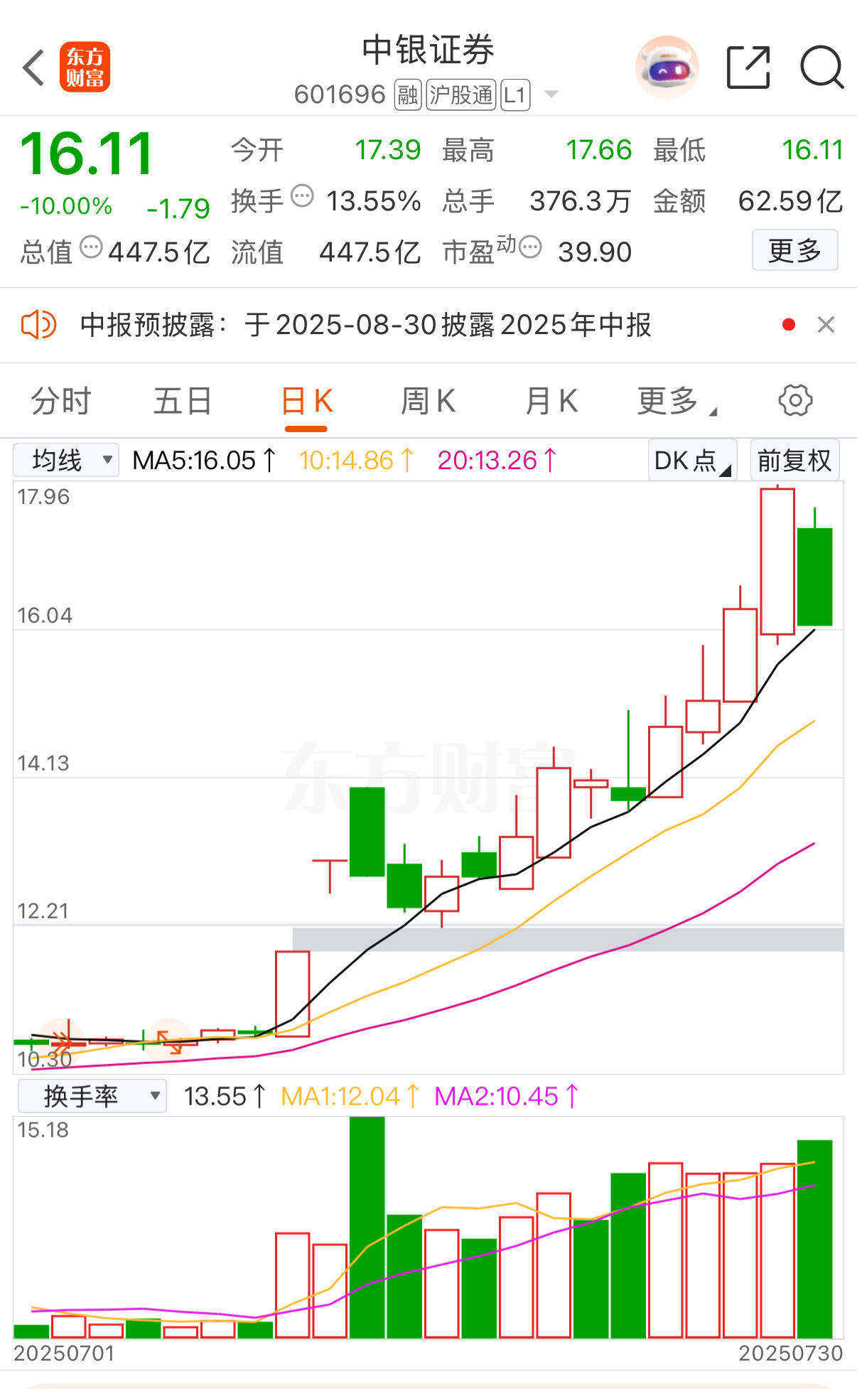 中银证券冲高回落现跌停！6家A股券商年内涨超20%<strong></p>
<p>日本</strong>，有机构业绩预增超10倍