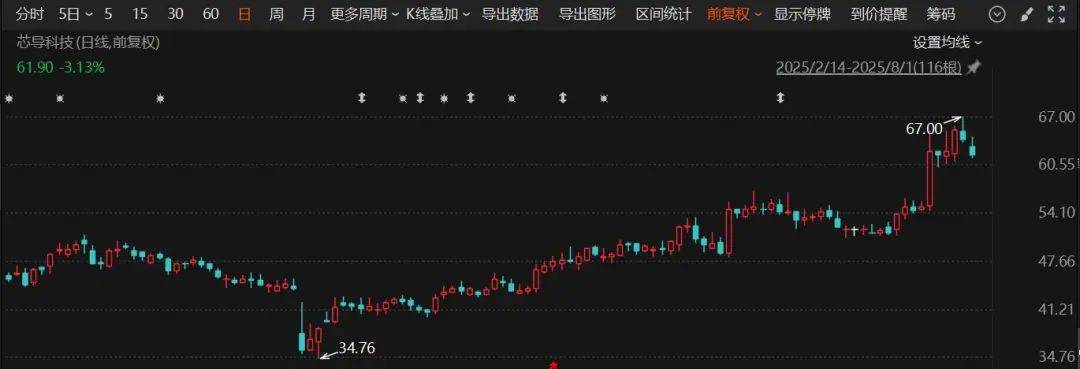 又一A股公司宣布：重大资产重组<strong></p>
<p>虚拟币Steam</strong>！