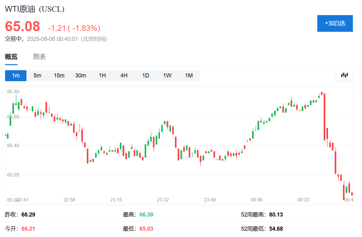 俄罗斯考虑乌克兰向特朗普提议的在空中停火<strong></p>
<p>电线</strong>，油价迅速走低