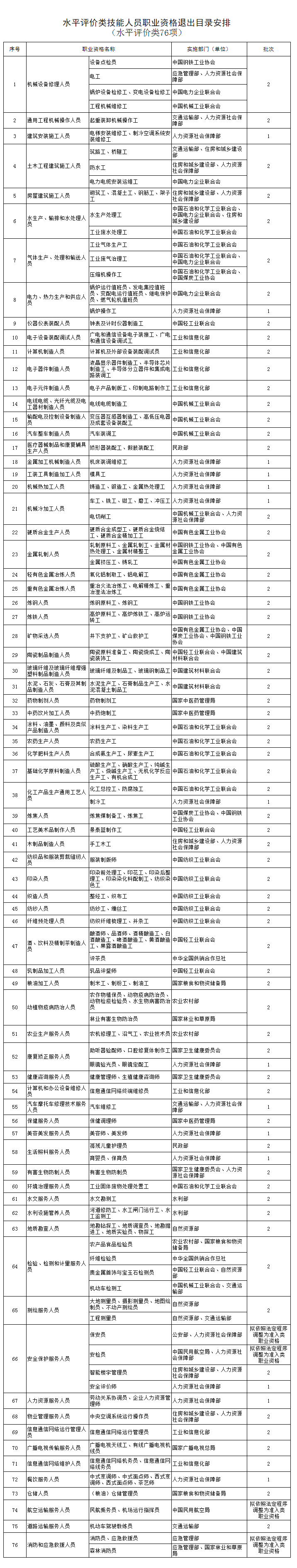 人社部：这些证书已取消<strong></p>
<p>快手股票</strong>，别再考了！