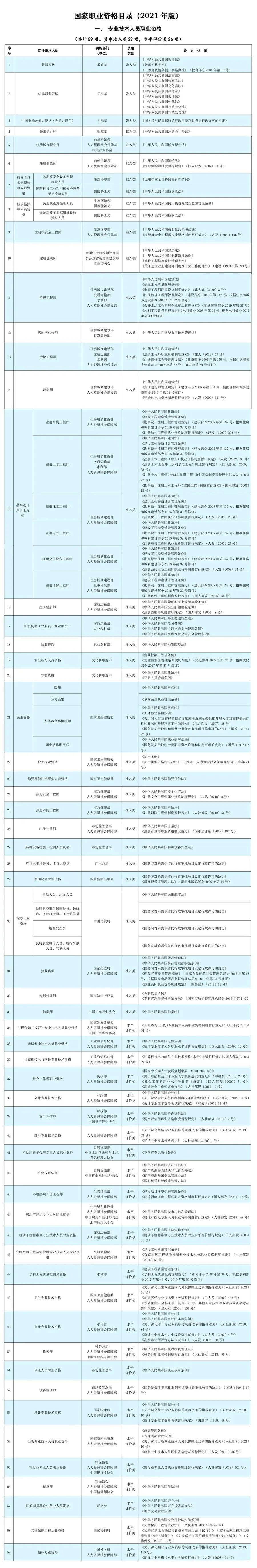 人社部：这些证书已取消<strong></p>
<p>快手股票</strong>，别再考了！