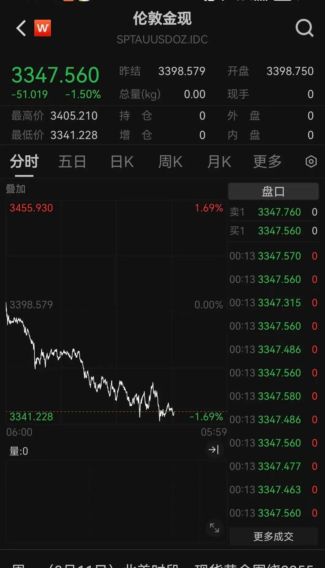 突发利好！24万股民<strong></p>
<p>中国石化股票</strong>，嗨了！
