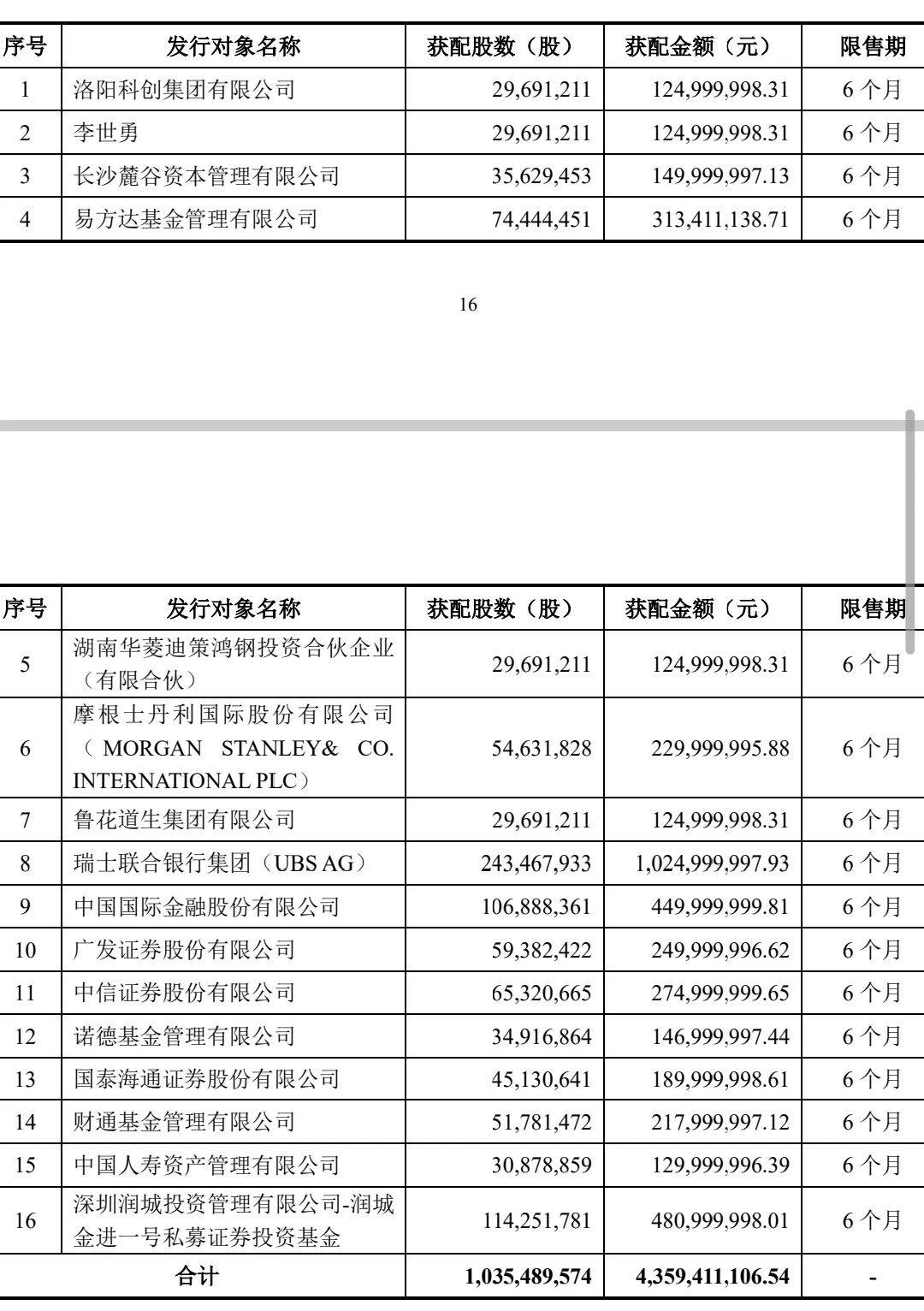 抢疯了！超43亿巨资“杀入”000100<strong></p>
<p>利亚德股票</strong>，易方达、中金、瑞银等巨头“大打出手”