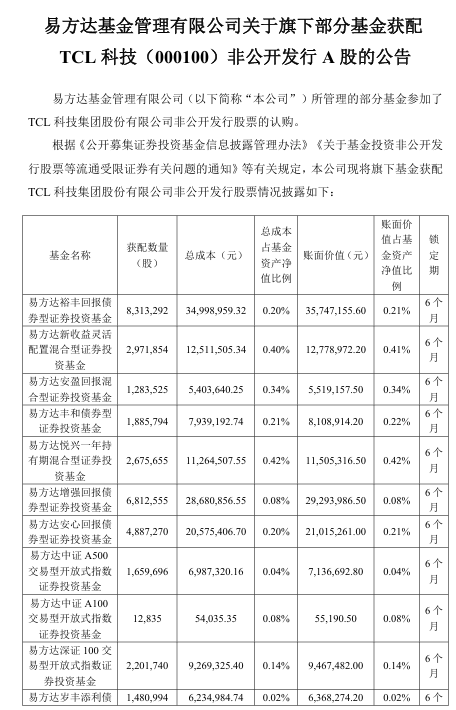 抢疯了！超43亿巨资“杀入”000100<strong></p>
<p>利亚德股票</strong>，易方达、中金、瑞银等巨头“大打出手”
