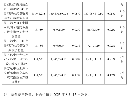 抢疯了！超43亿巨资“杀入”000100<strong></p>
<p>利亚德股票</strong>，易方达、中金、瑞银等巨头“大打出手”