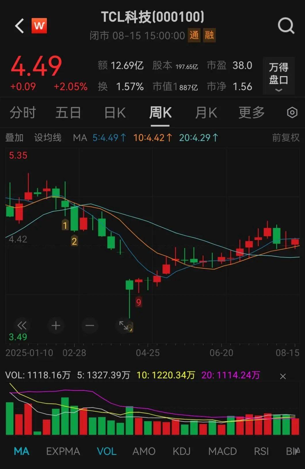 抢疯了！超43亿巨资“杀入”000100<strong></p>
<p>利亚德股票</strong>，易方达、中金、瑞银等巨头“大打出手”