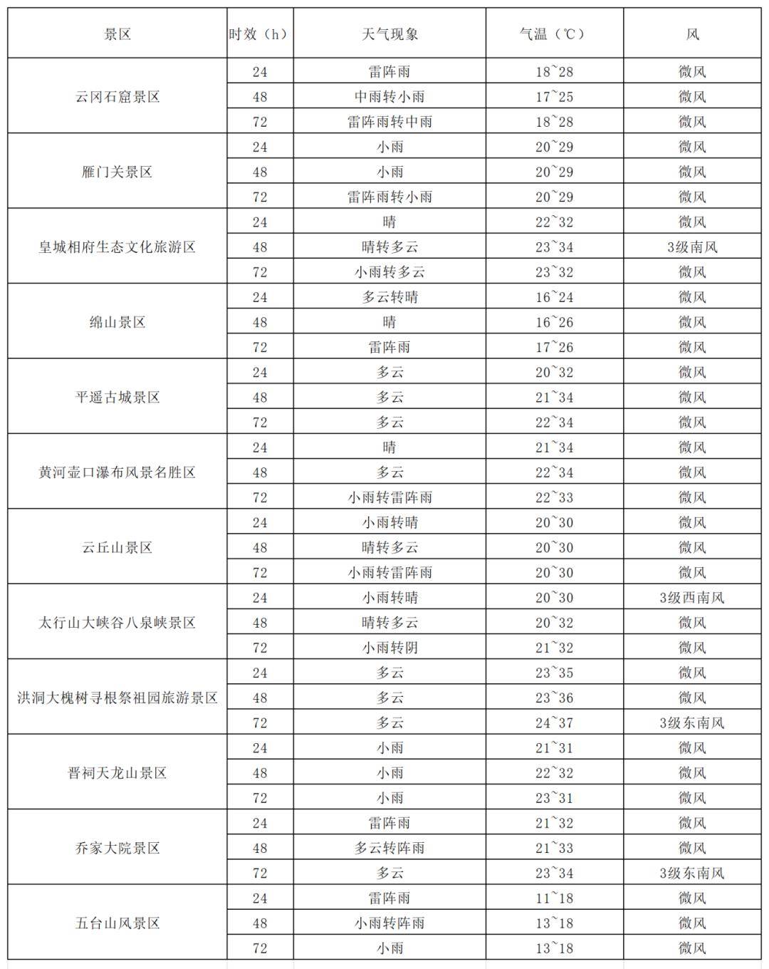 未来三天天气复杂<strong></p>
<p>利亚德股票</strong>，出行在外请关注天气预报