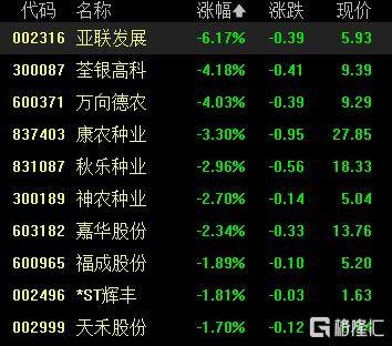 A股收评：尾盘拉升！科创50指数涨超7%<strong></p>
<p>中国中免股票</strong>，CPO、卫星通信概念走高