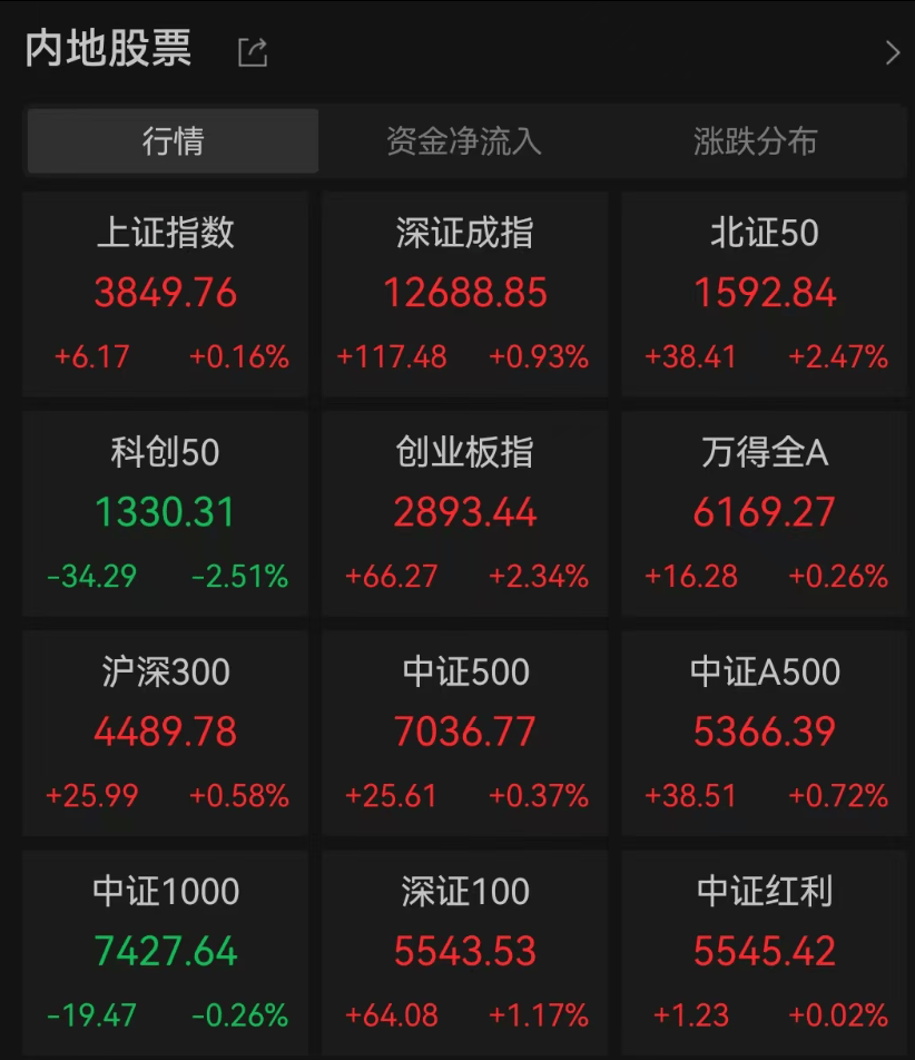 A股3200股飘绿<strong></p>
<p>深康佳a股票</strong>，锂电股逆势爆发，半导体大跌，寒武纪跌6%