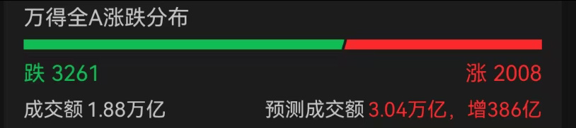 A股3200股飘绿<strong></p>
<p>深康佳a股票</strong>，锂电股逆势爆发，半导体大跌，寒武纪跌6%