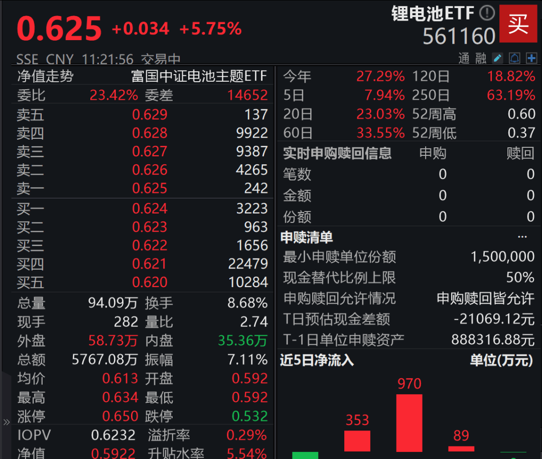 A股3200股飘绿<strong></p>
<p>深康佳a股票</strong>，锂电股逆势爆发，半导体大跌，寒武纪跌6%