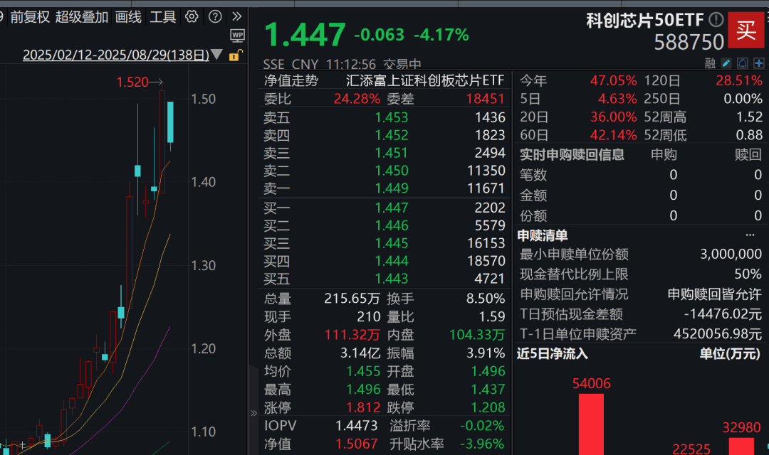 A股3200股飘绿<strong></p>
<p>深康佳a股票</strong>，锂电股逆势爆发，半导体大跌，寒武纪跌6%