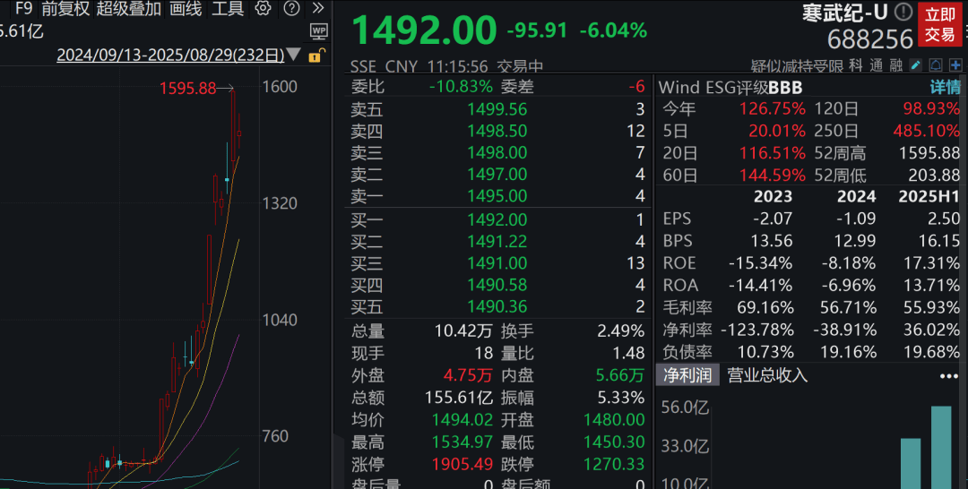 A股3200股飘绿<strong></p>
<p>深康佳a股票</strong>，锂电股逆势爆发，半导体大跌，寒武纪跌6%