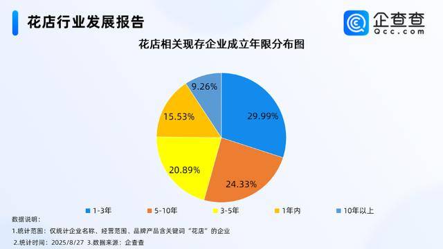 七夕不送玫瑰改送花菜<strong></p>
<p>深康佳a股票</strong>！这一届年轻人“反套路”重新定义浪漫