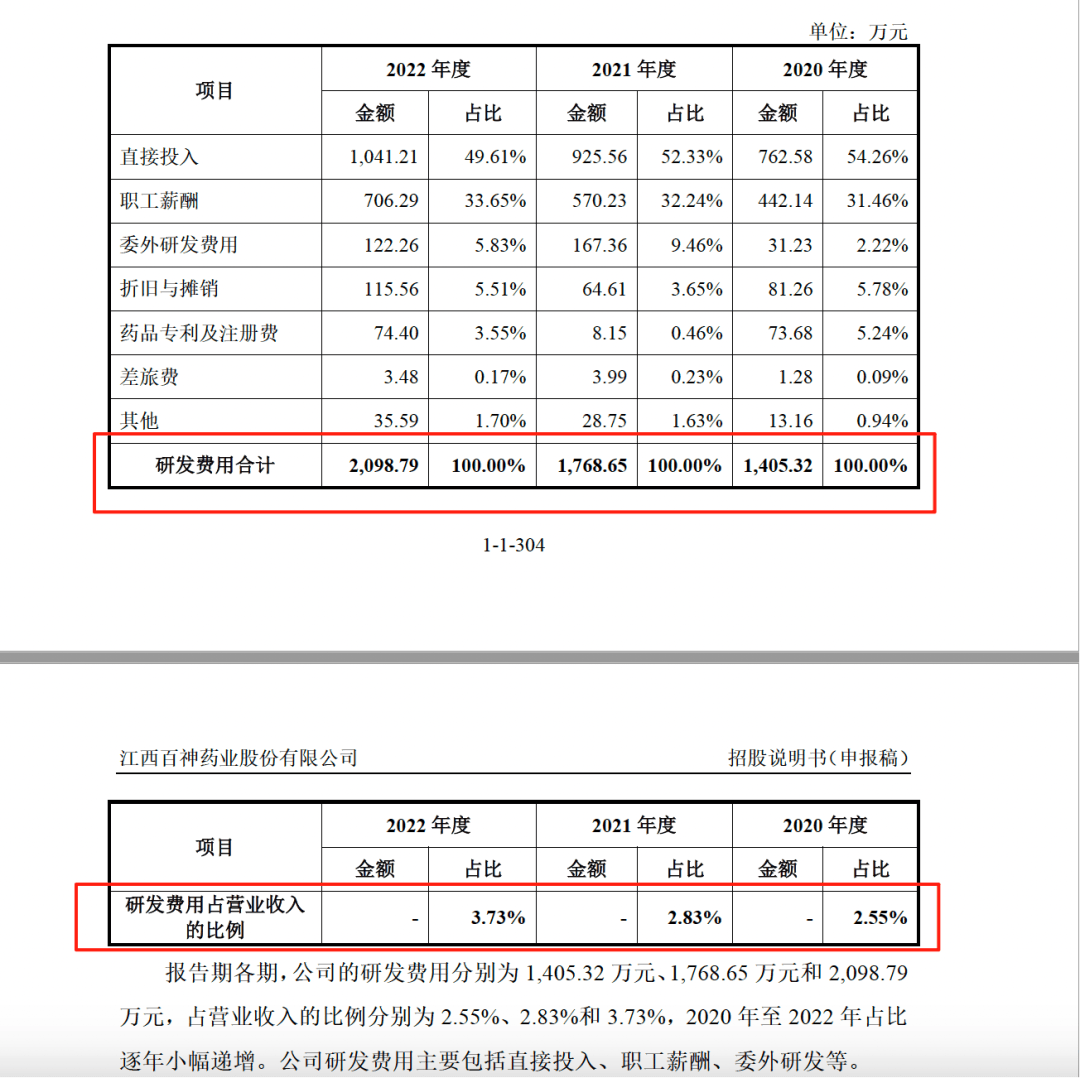 药代向30余名医生现金行贿192万<strong></p>
<p>深康佳a股票</strong>，换来百神颗粒超千万销售额