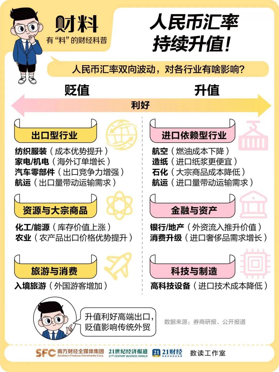 离岸人民币涨穿7.12元<strong></p>
<p>深康佳a股票</strong>，大涨超300点