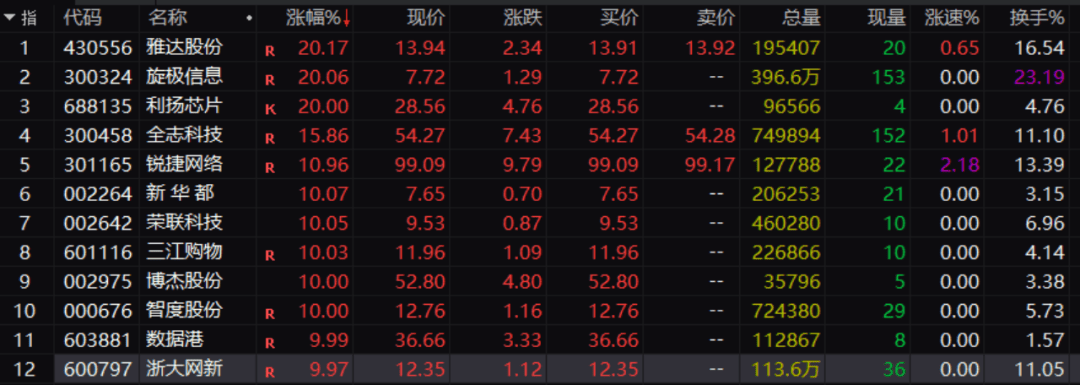 刚刚！A股<strong></p>
<p>长盈精密股票</strong>，大面积异动！发生了什么？