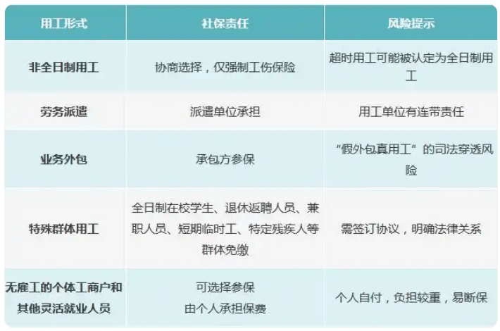 “全民强制社保”是咋回事<strong></p>
<p>长盈精密股票</strong>？对餐饮业有哪些影响？党报发声澄清误读