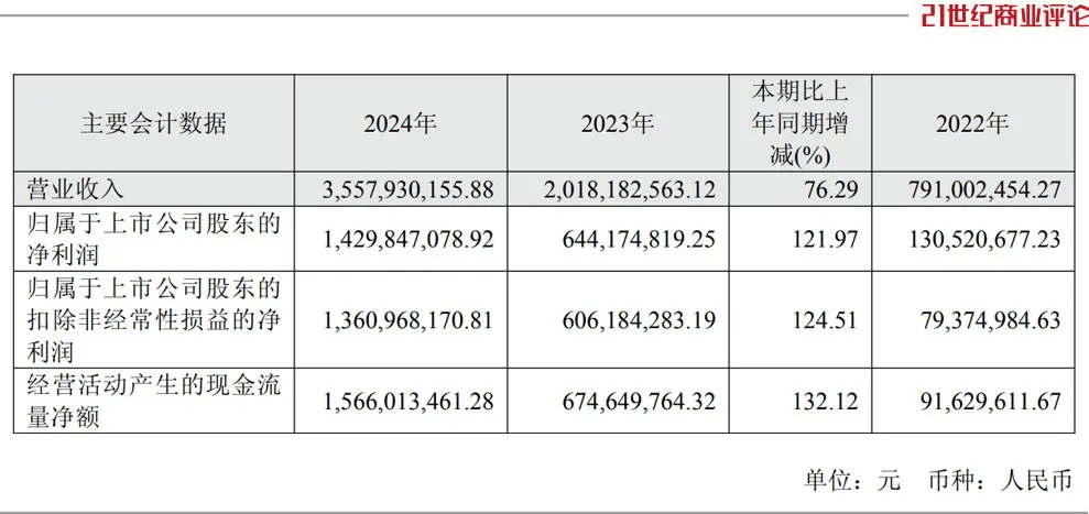 投中一颗抗癌药丸<strong></p>
<p>长盈精密股票</strong>，南通包工头狂揽110亿