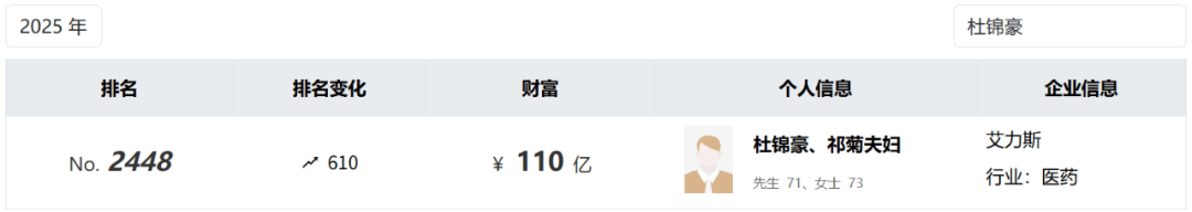投中一颗抗癌药丸<strong></p>
<p>长盈精密股票</strong>，南通包工头狂揽110亿