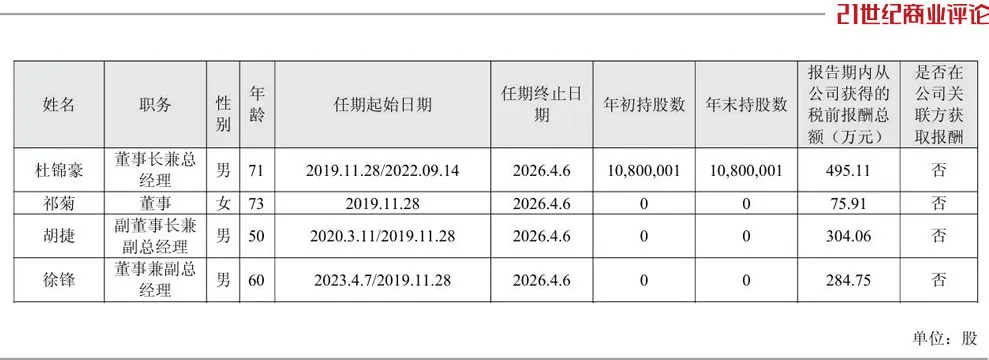投中一颗抗癌药丸<strong></p>
<p>长盈精密股票</strong>，南通包工头狂揽110亿