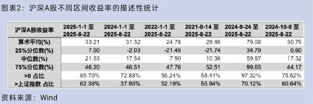 大盘重返3800点<strong></p>
<p>长盈精密股票</strong>，你的股票账户赚钱了吗？