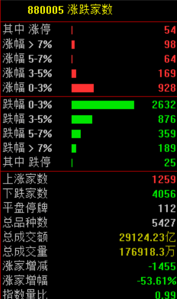A股<strong></p>
<p>美的集团股票</strong>，突发异动！超4000股下跌，原因找到了！