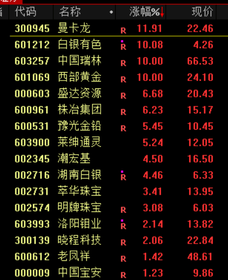 A股<strong></p>
<p>美的集团股票</strong>，突发异动！超4000股下跌，原因找到了！