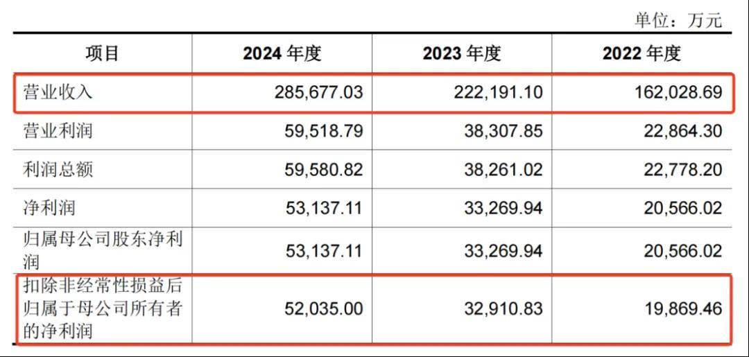 一年净赚5亿！佛山兄妹干出行业第一股<strong></p>
<p>美的集团股票</strong>，市值超300亿