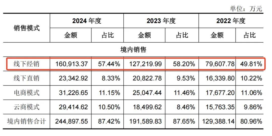 一年净赚5亿！佛山兄妹干出行业第一股<strong></p>
<p>美的集团股票</strong>，市值超300亿
