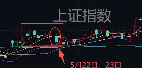 连续两天超4000家下跌！上次发生这种情况后<strong></p>
<p>大唐电信股票</strong>，A股是怎么走的？