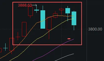连续两天超4000家下跌！上次发生这种情况后<strong></p>
<p>大唐电信股票</strong>，A股是怎么走的？