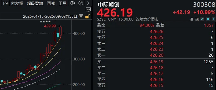 连续两天超4000家下跌！上次发生这种情况后<strong></p>
<p>大唐电信股票</strong>，A股是怎么走的？