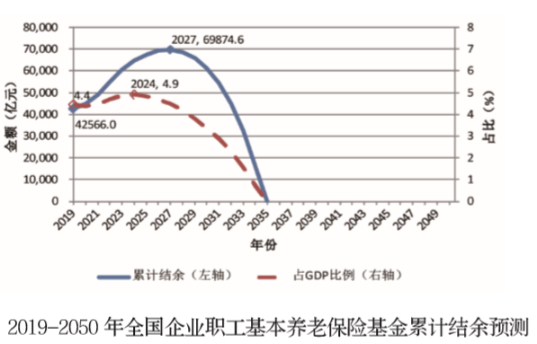 事关养老金！万亿级国资充实社保<strong></p>
<p>大唐电信股票</strong>， 有哪些影响？
