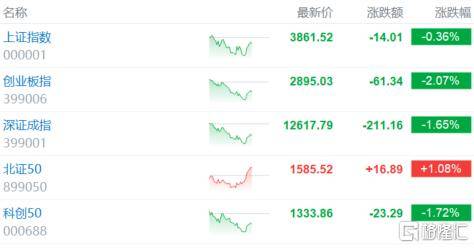 倒车接人？A股猛踩刹车<strong></p>
<p>深圳华强股票</strong>，大摩最新研判！