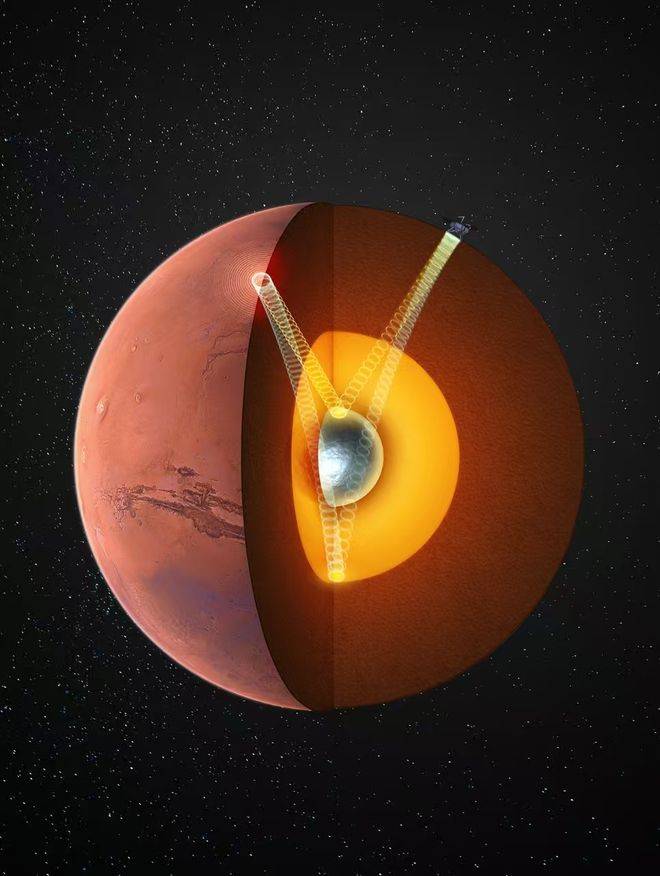 火星存在固态内核<strong></p>
<p>深圳华强股票</strong>，中国科大最新发现首次确证