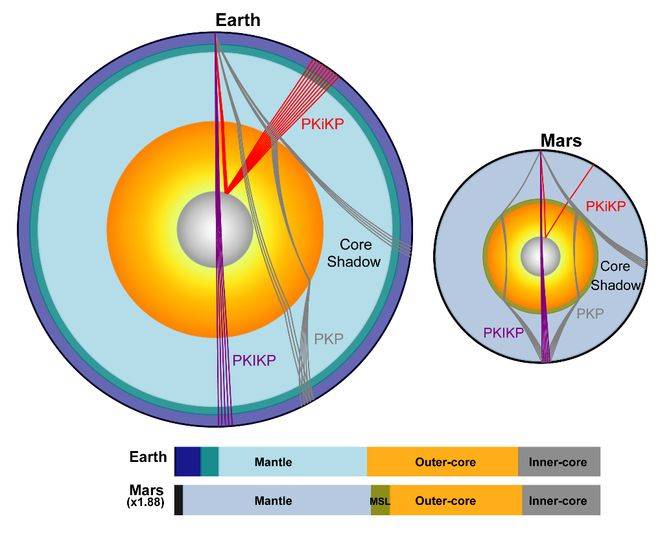 火星存在固态内核<strong></p>
<p>深圳华强股票</strong>，中国科大最新发现首次确证