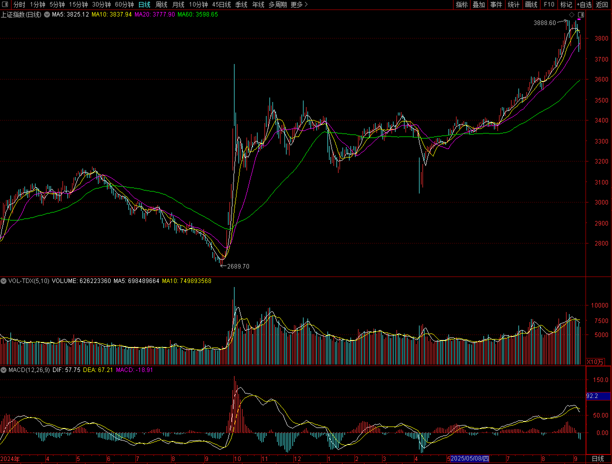 A股是调整还是重现2015<strong></p>
<p>万华化学股票</strong>，降息在即还有多少空间？