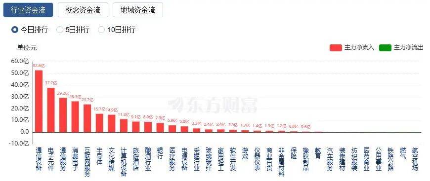 A股三大指数收涨<strong></p>
<p>迈瑞医疗股票</strong>，两市成交额跌破2万亿！