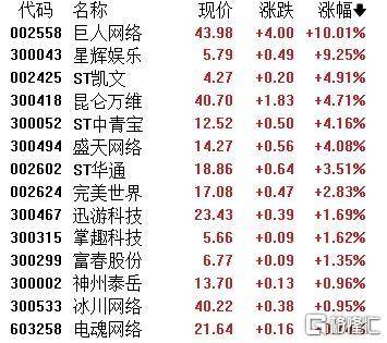 A股收评：主要指数集体收涨！通信服务、CPO板块活跃<strong></p>
<p>迈瑞医疗股票</strong>，电池股走势疲软